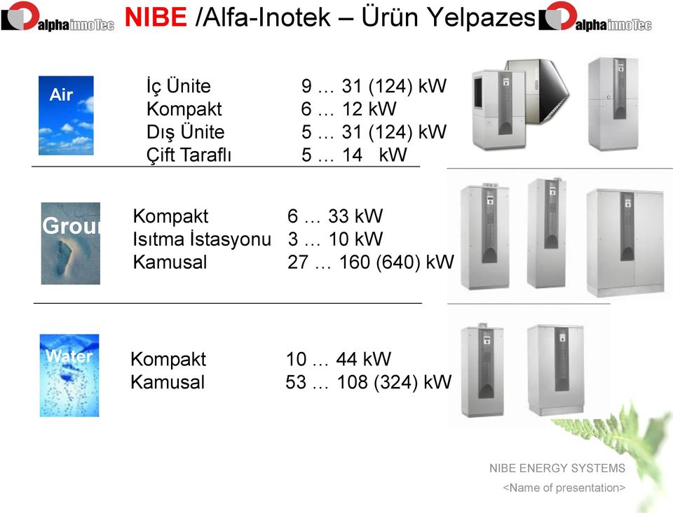 kw Isıtma İstasyonu 3 10 kw Kamusal 27 160 (640) kw Water Kompakt