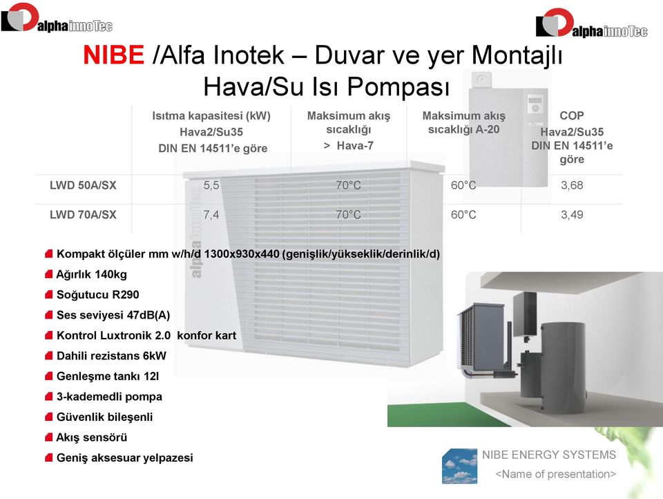 ölçüler mm w/h/d 1300x930x440 (genişlik/yükseklik/derinlik/d) Ağırlık 140kg Soğutucu R290 Ses seviyesi 47dB(A) Kontrol Luxtronik 2.