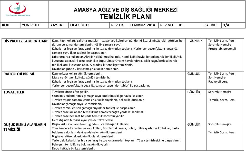 Laboratuarda kullanılan Akriliğin dökülmesi halinde, nemli kağıt havlu ile toplanarak Tehlikeli Atık kutusuna atılır.akril tozu Kesinlikle Süpürülmez.Ortam havalandırılır.