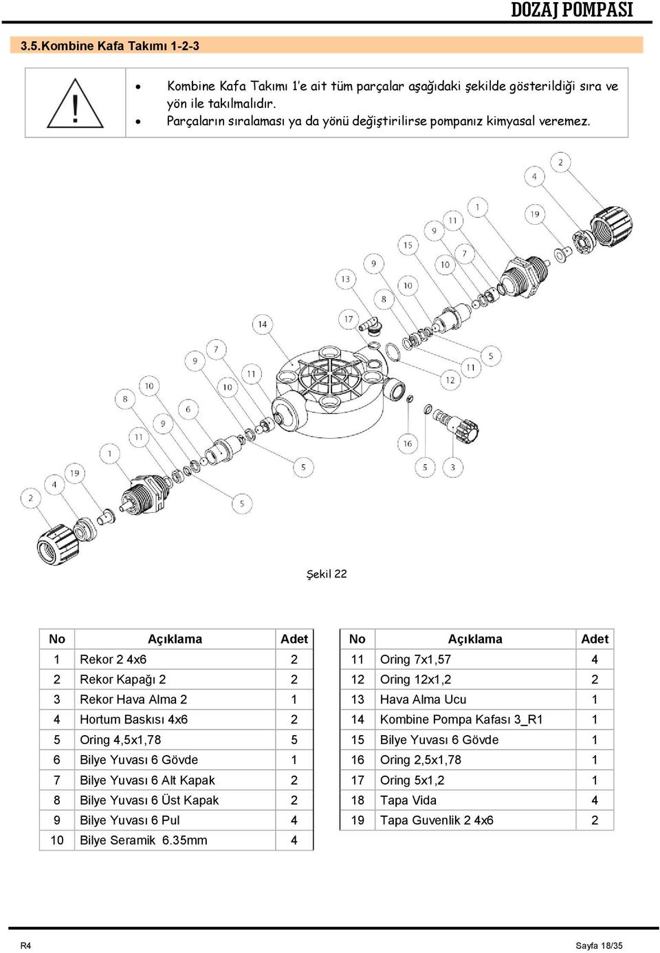 Şekil 22 No Açıklama Adet No Açıklama Adet 1 Rekor 2 4x6 2 11 Oring 7x1,57 4 2 Rekor Kapağı 2 2 12 Oring 12x1,2 2 3 Rekor Hava Alma 2 1 13 Hava Alma Ucu 1 4 Hortum