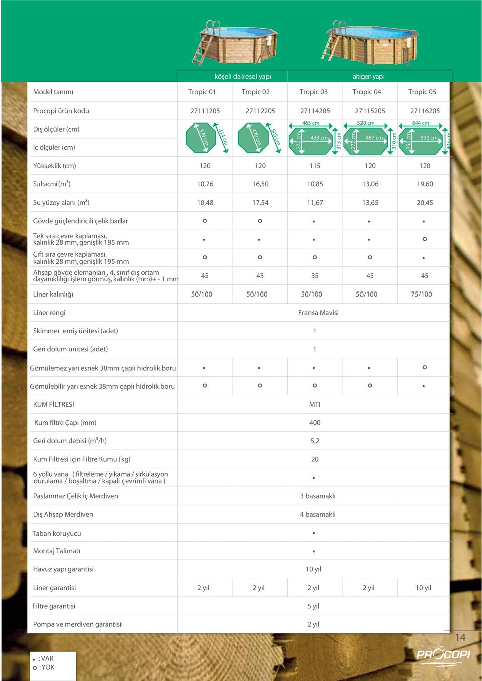 13,65 0,45 Gövde güçlendiricili çelik barlar ek sıra çevre kaplaması, kalınlık 8 mm, genişlik 195 mm Çift sıra çevre kaplaması, kalınlık 8 mm, genişlik 195 mm Ahşap gövde elemanları, 4.