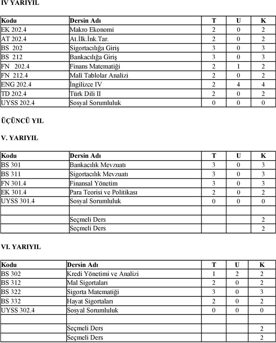 YARIYIL Kodu Dersin Adı T U K BS 301 Bankacılık Mevzuatı 3 0 3 BS 311 Sigortacılık Mevzuatı 3 0 3 FN 301.4 Finansal Yönetim 3 0 3 EK 301.4 Para Teorisi ve Politikası 2 0 2 UYSS 301.