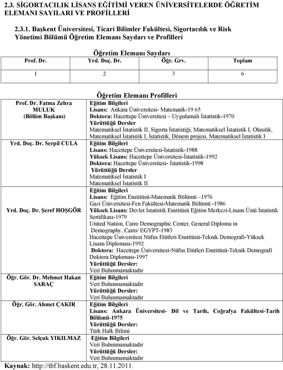 Toplam 1 2 3 6 Öğretim Elemanı Profilleri Prof. Dr.