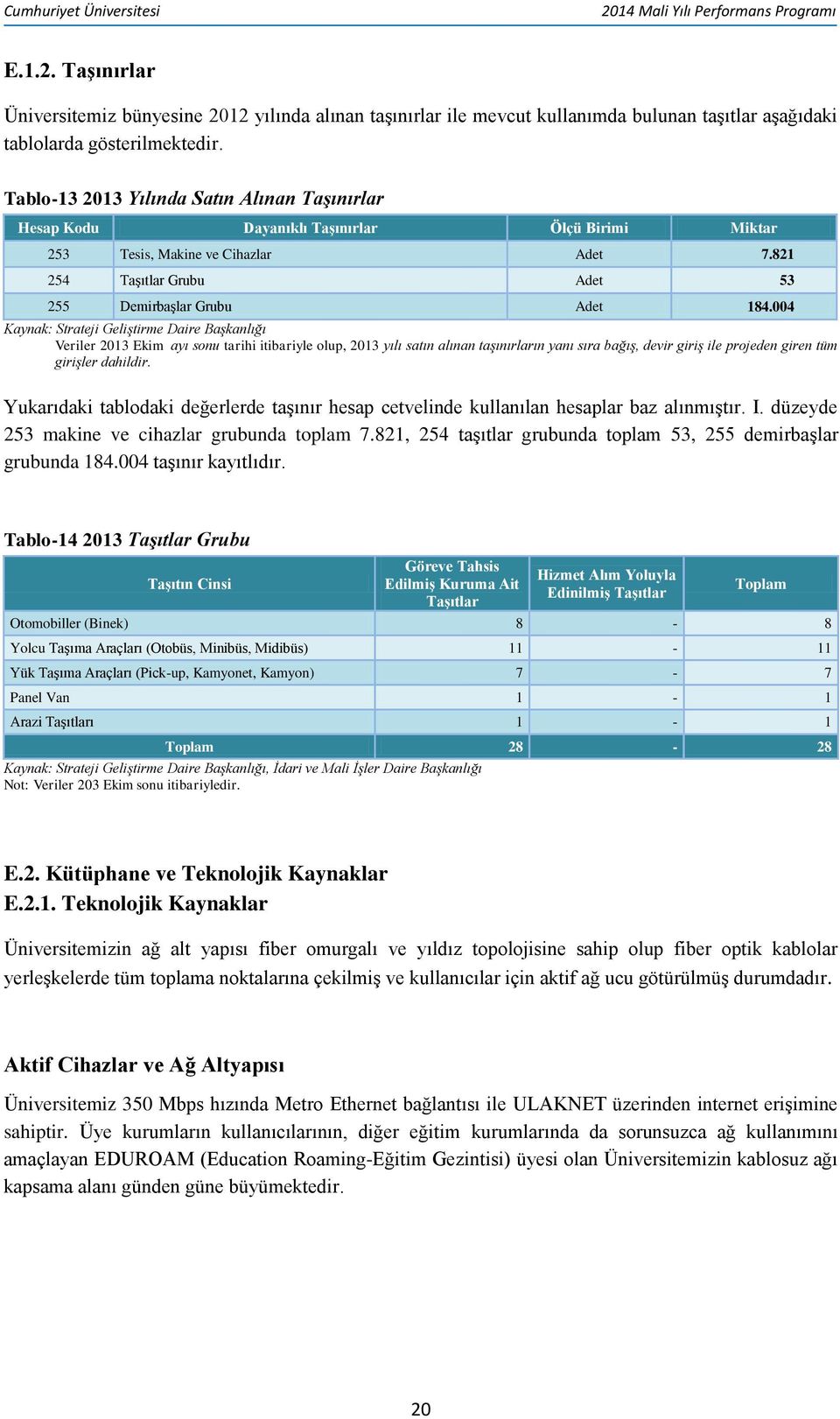 004 Kaynak: Strateji Geliştirme Daire Başkanlığı Veriler 2013 Ekim ayı sonu tarihi itibariyle olup, 2013 yılı satın alınan taşınırların yanı sıra bağış, devir giriş ile projeden giren tüm girişler