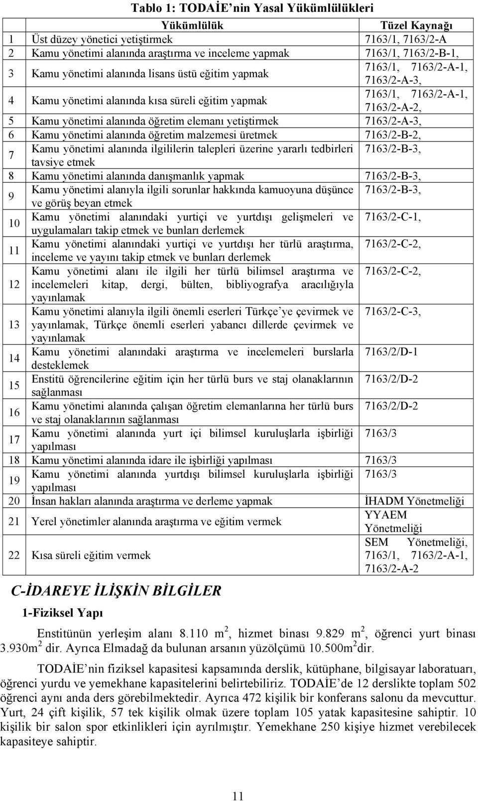 yetiştirmek 7163/2-A-3, 6 Kamu yönetimi alanında öğretim malzemesi üretmek 7163/2-B-2, 7 Kamu yönetimi alanında ilgililerin talepleri üzerine yararlı tedbirleri 7163/2-B-3, tavsiye etmek 8 Kamu