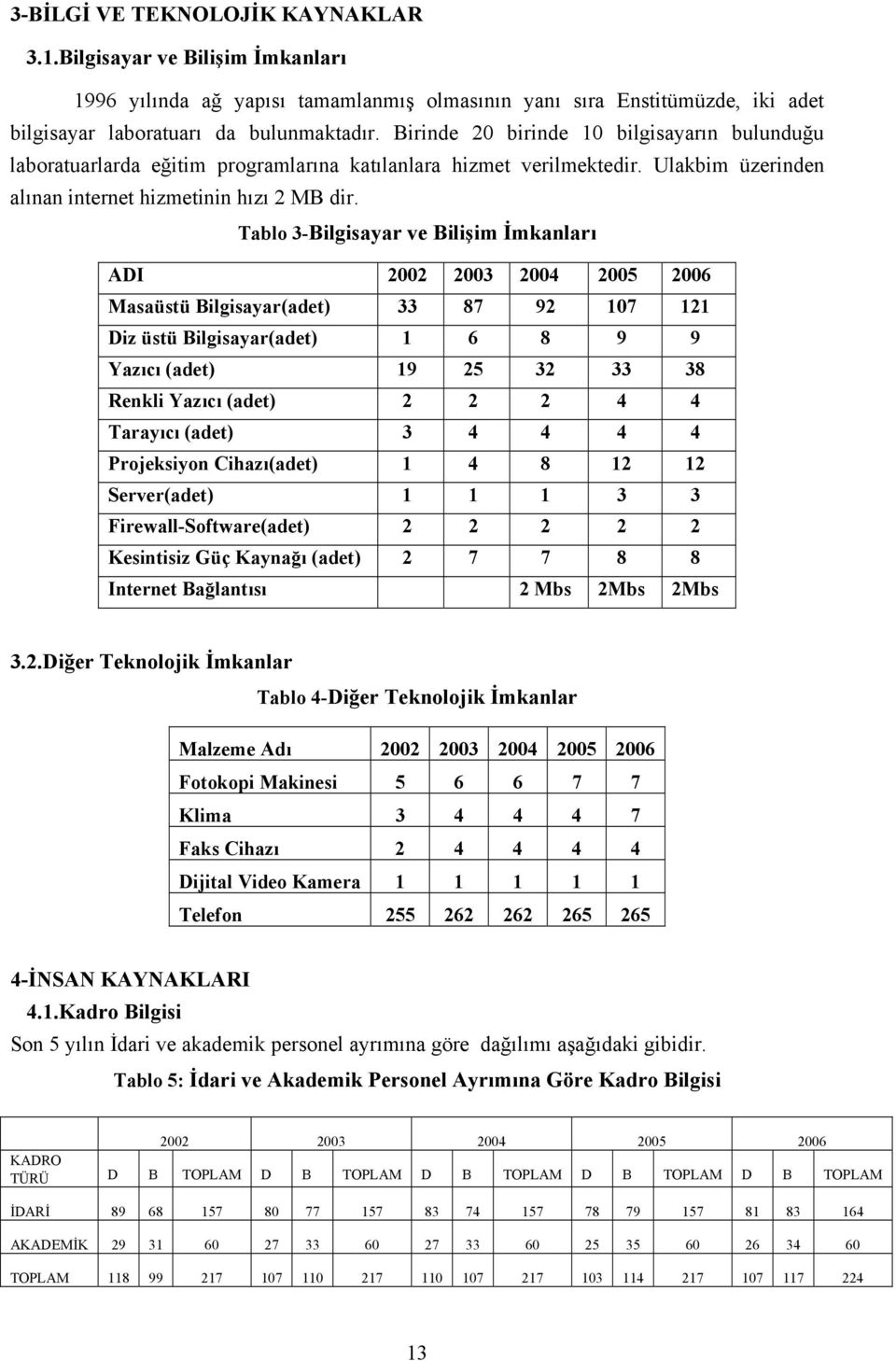 Tablo 3-Bilgisayar ve Bilişim İmkanları ADI 2002 2003 2004 2005 2006 Masaüstü Bilgisayar(adet) 33 87 92 107 121 Diz üstü Bilgisayar(adet) 1 6 8 9 9 Yazıcı (adet) 19 25 32 33 38 Renkli Yazıcı (adet) 2