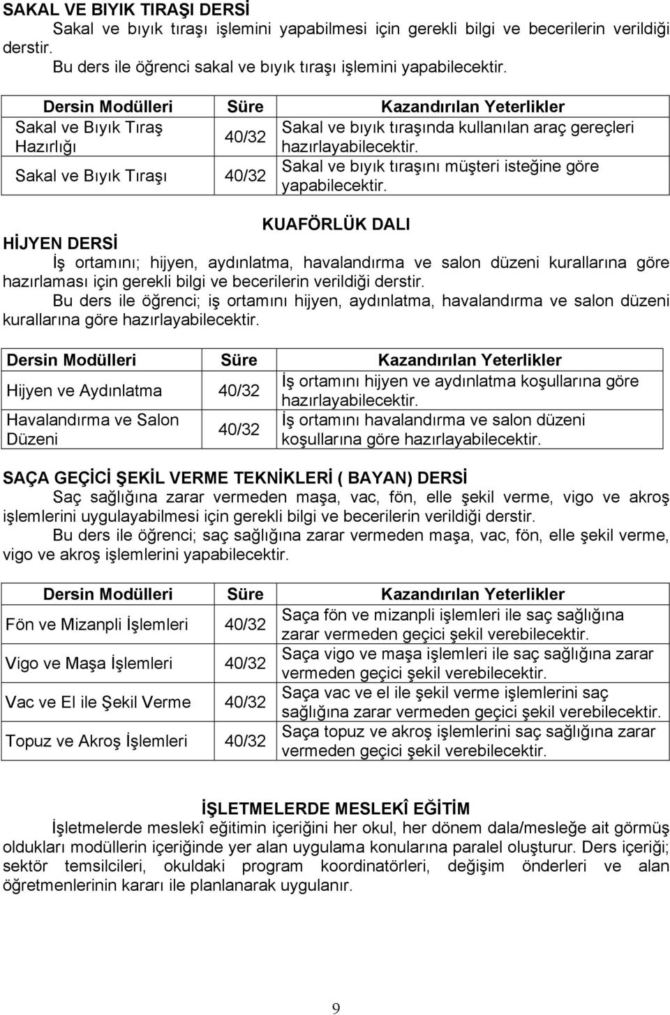 KUAFÖRLÜK DALI HİJYEN DERSİ İş ortamını; hijyen, aydınlatma, havalandırma ve salon düzeni kurallarına göre hazırlaması için gerekli bilgi ve becerilerin verildiği derstir.