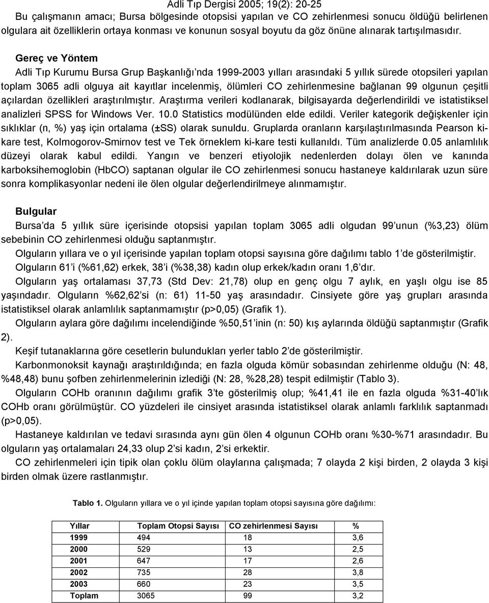 Gereç ve Yöntem Adli Tıp Kurumu Bursa Grup Başkanlığı nda 999- yılları arasındaki yıllık sürede otopsileri yapılan toplam adli olguya ait kayıtlar incelenmiş, ölümleri CO zehirlenmesine bağlanan 99