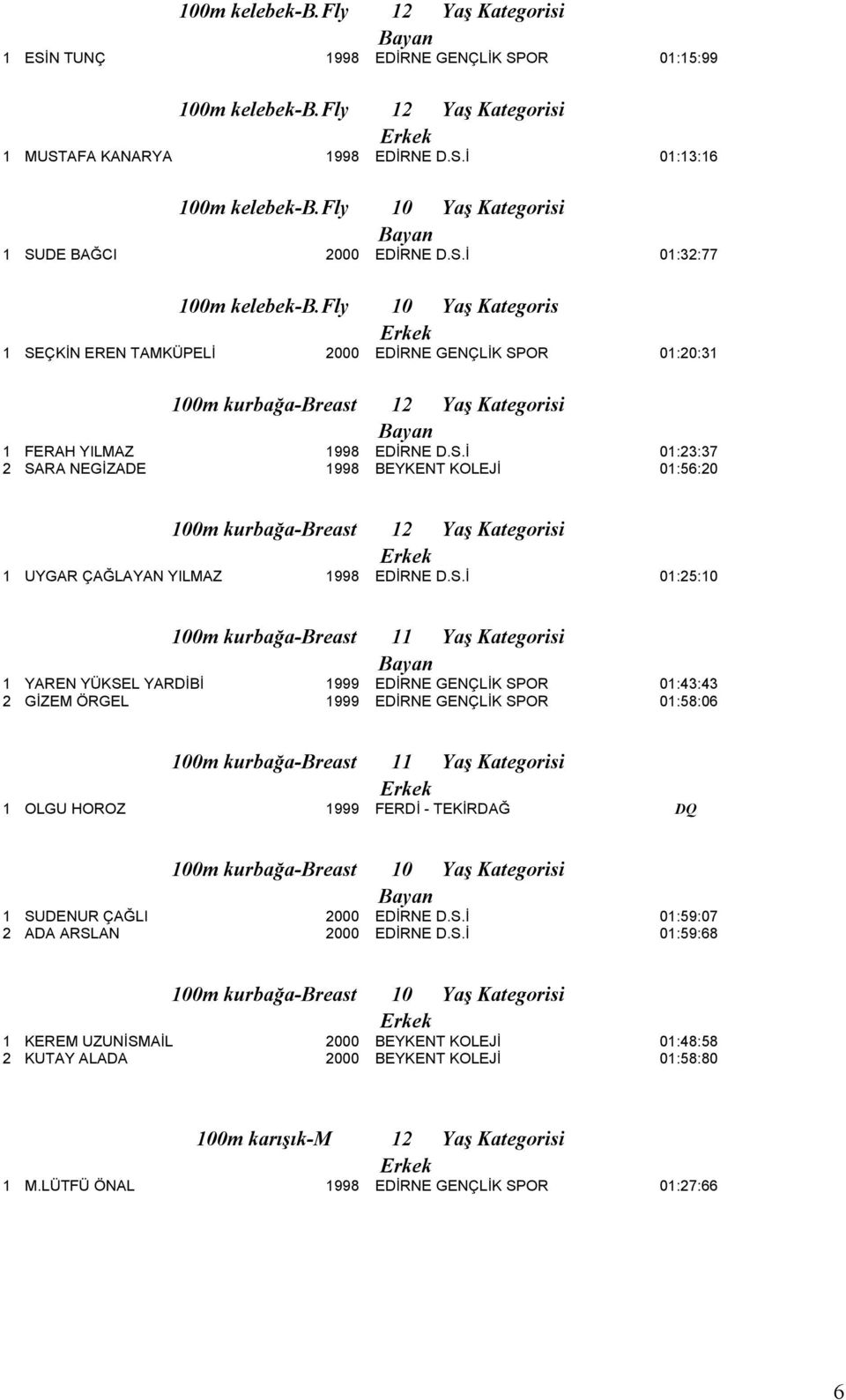 fly 10 Yaş Kategoris 1 SEÇKİN EREN TAMKÜPELİ 2000 EDİRNE GENÇLİK SPOR 01:20:31 100m kurbağa-breast 12 Yaş Kategorisi 1 FERAH YILMAZ 1998 EDİRNE D.S.İ 01:23:37 2 SARA NEGİZADE 1998 BEYKENT KOLEJİ 01:56:20 100m kurbağa-breast 12 Yaş Kategorisi 1 UYGAR ÇAĞLAYAN YILMAZ 1998 EDİRNE D.