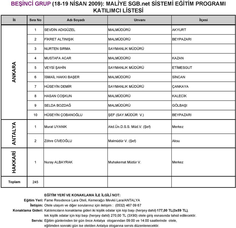 ) BEYPAZARI 1 Murat UYANIK Akd.Ün.D.S.S. Müd.V. (Şef) Merkez 2 Zöhre CİVEOĞLU Malmüdür V. (Şef) Aksu HAKKARİ 1 Nuray ALBAYRAK Muhakemat Müdür V.