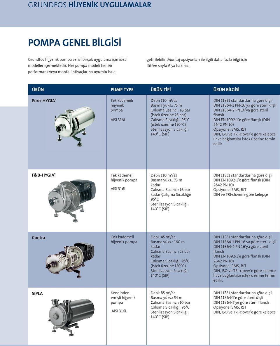 ÜRÜN PUMP TYPE ÜRÜN TİPİ ÜRÜN BİLGİSİ Euro-HYGIA Tek kademeli hijyenik pompa AISI 316L Debi: 110 m³/sa Basma yüks.