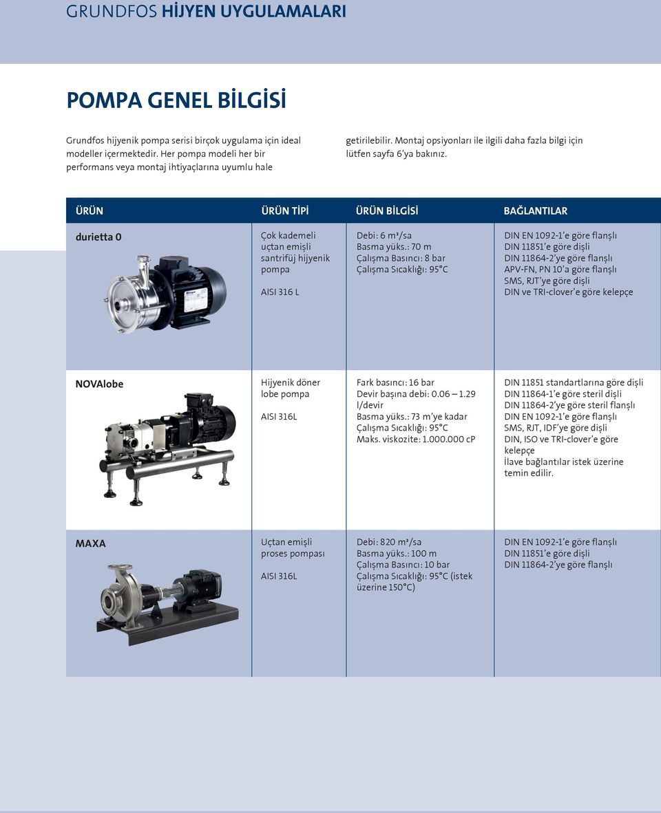 ÜRÜN ÜRÜN TİPİ ÜRÜN BİLGİSİ BAĞLANTILAR durietta 0 Çok kademeli uçtan emişli santrifüj hijyenik pompa AISI 316 L Debi: 6 m³/sa Basma yüks.