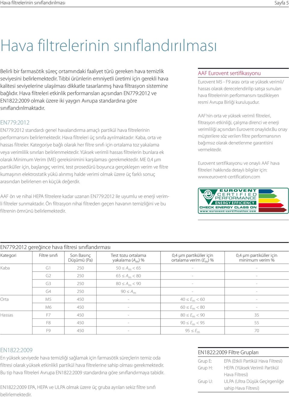 Hava filtreleri etkinlik performansları açısından EN779:2012 ve EN1822:2009 olmak üzere iki yaygın Avrupa standardına göre sınıflandırılmaktadır.