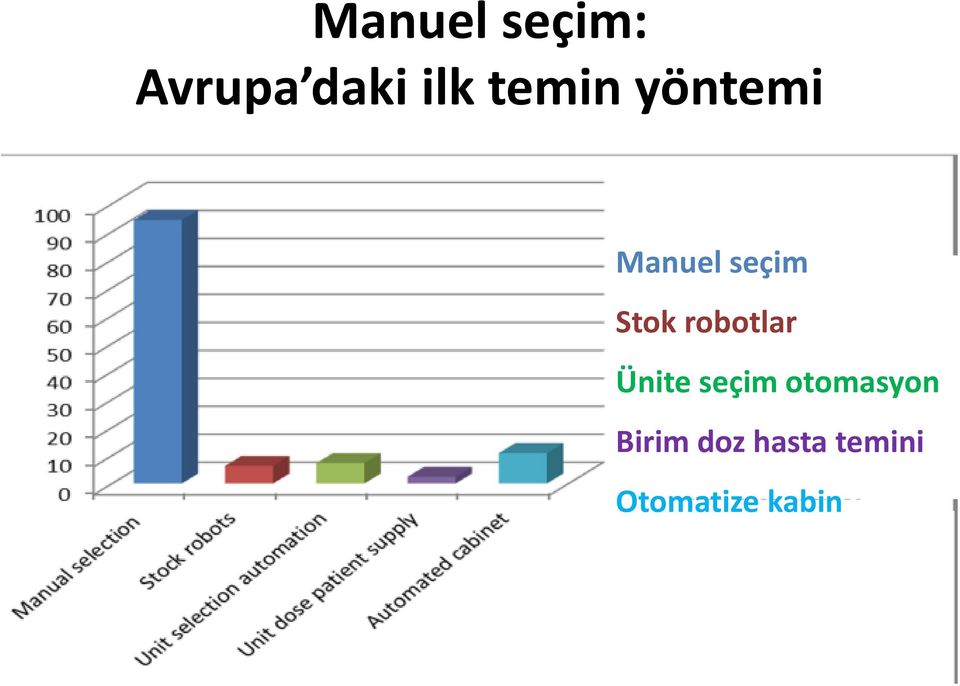 robotlar Ünite seçim otomasyon