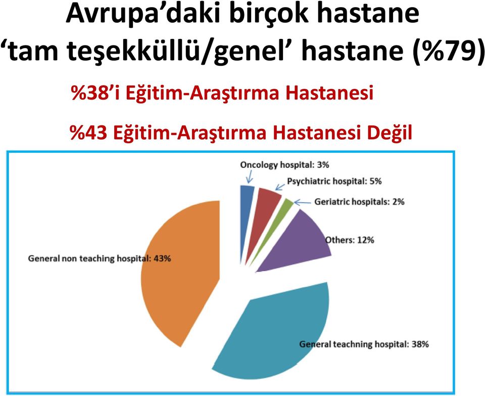 %38 i Eğitim-Araştırma Hastanesi