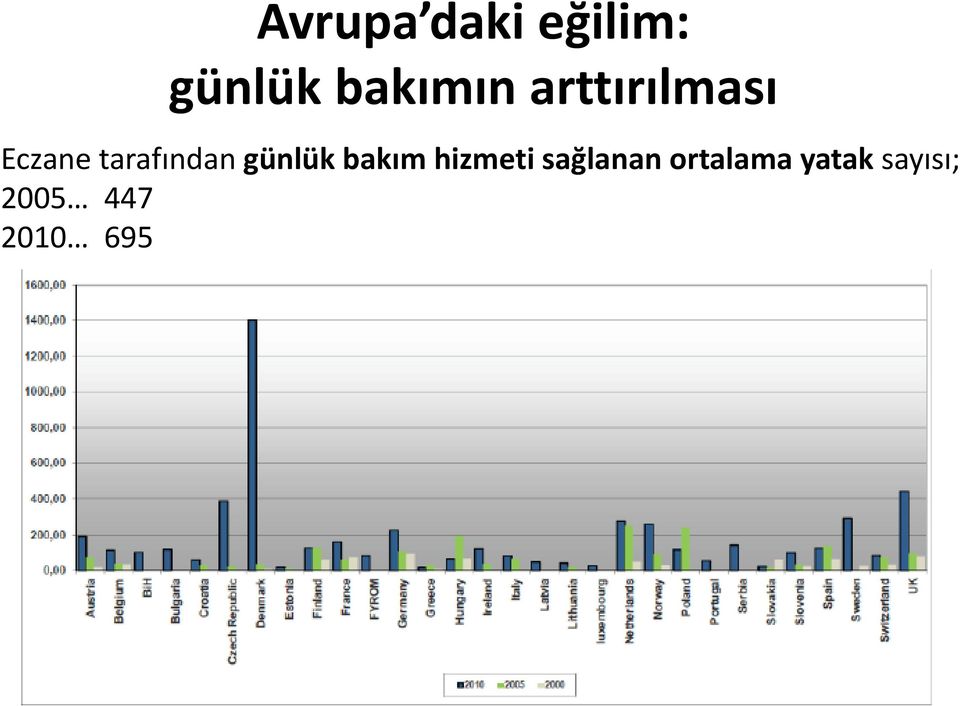 tarafından günlük bakım hizmeti