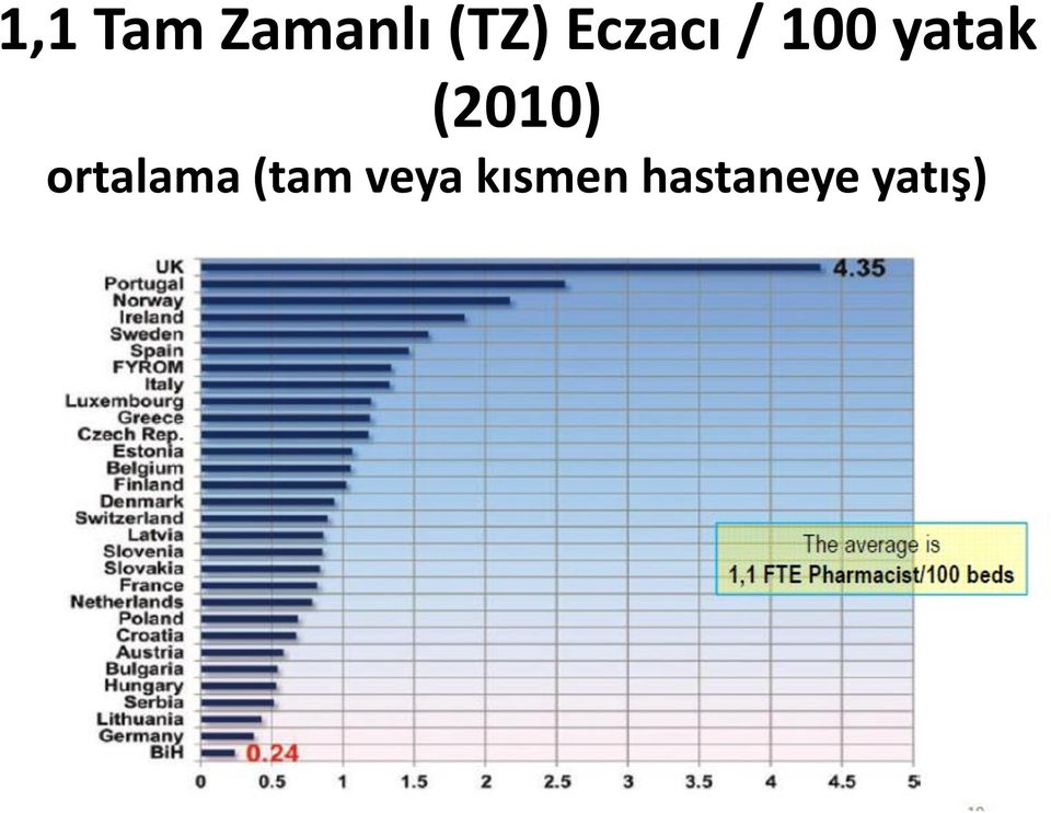 (2010) ortalama (tam