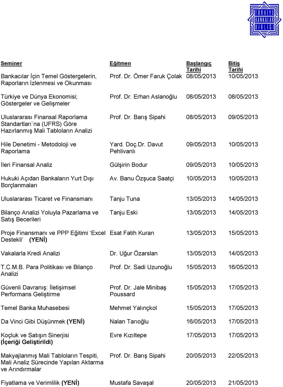 Erhan Aslanoğlu 08/05/2013 08/05/2013 Prof. Dr. Barış Sipahi 08/05/2013 09/05/2013 Hile Denetimi - Metodoloji ve Raporlama Yard. Doç.Dr. Davut Pehlivanlı 09/05/2013 10/05/2013 İleri Finansal Analiz Gülşirin Bodur 09/05/2013 10/05/2013 Hukuki Açıdan Bankaların Yurt Dışı Borçlanmaları Av.