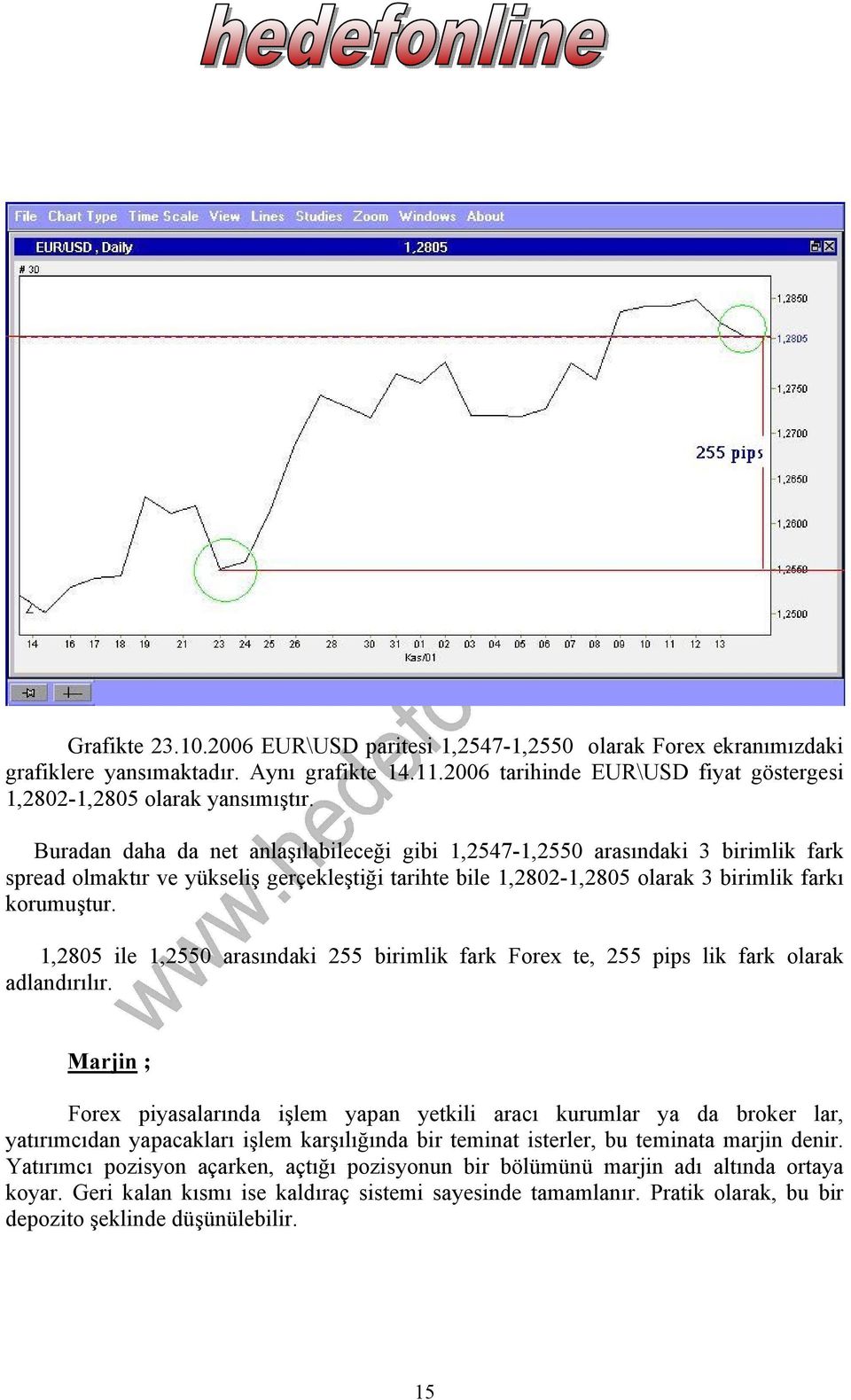 1,2805 ile 1,2550 arasındaki 255 birimlik fark Forex te, 255 pips lik fark olarak adlandırılır.