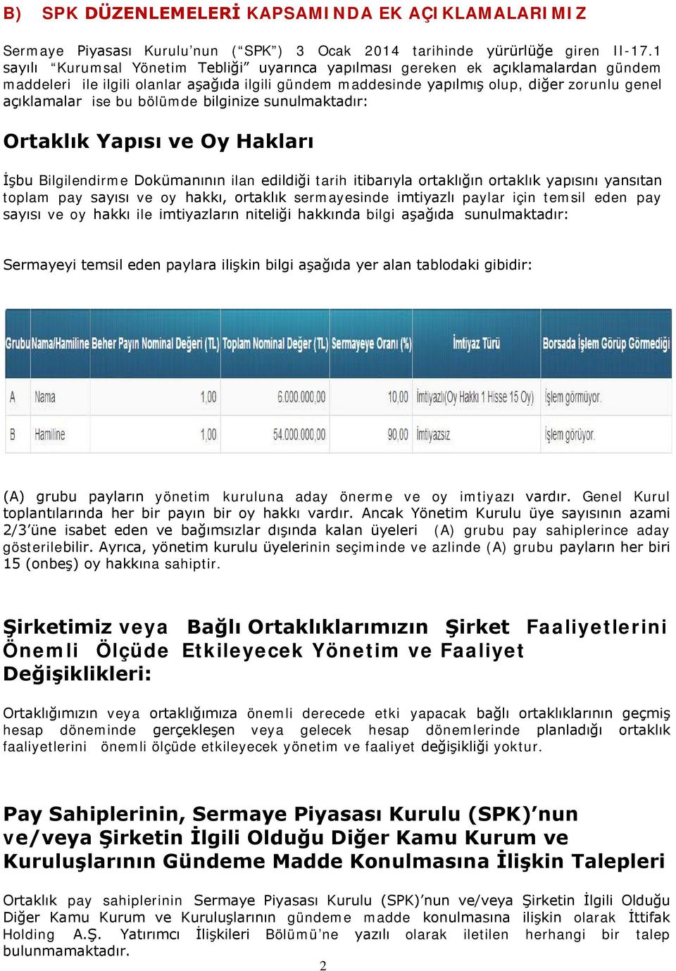 bu bölümde bilginize sunulmaktadır: Ortaklık Yapısı ve Oy Hakları İşbu Bilgilendirme Dokümanının ilan edildiği tarih itibarıyla ortaklığın ortaklık yapısını yansıtan toplam pay sayısı ve oy hakkı,