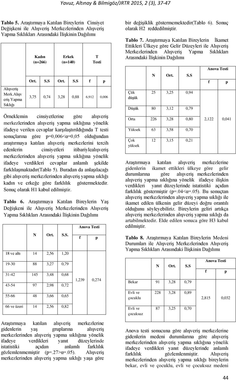 klığı Kadın (n=266) Erkek (n=140) T Testi Ort. S.