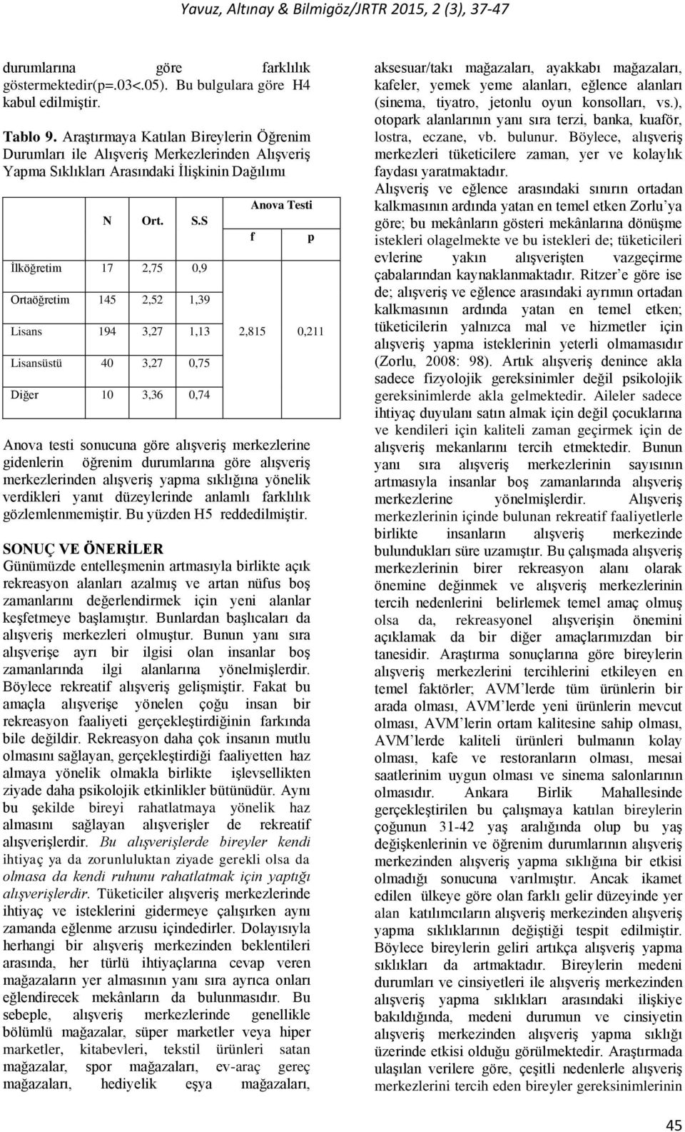 klıkları Arasındaki İlişkinin Dağılımı N Ort. S.