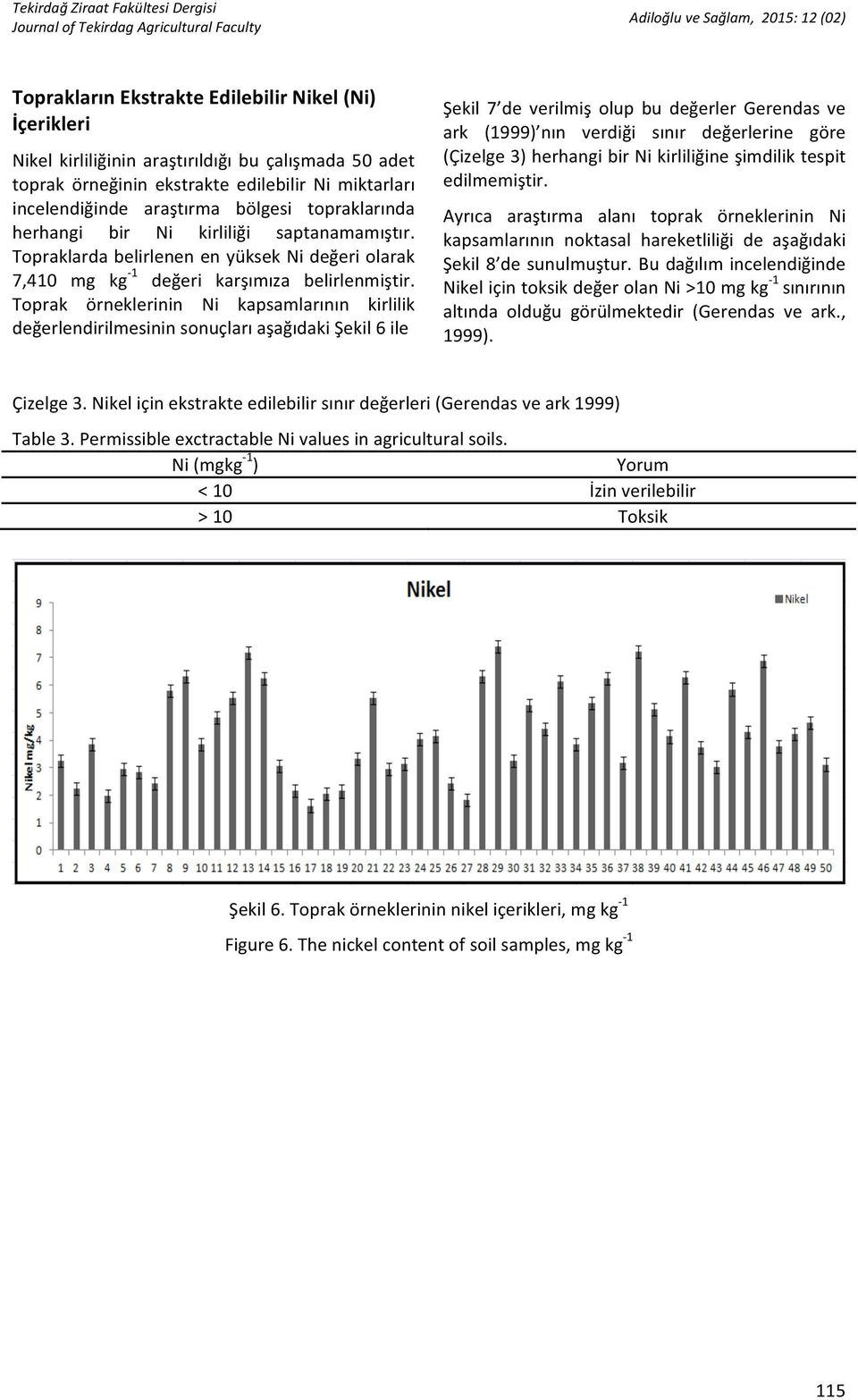 Toprak örneklerinin Ni kapsamlarının kirlilik değerlendirilmesininsonuçlarıaşağıdakişekil6ile Çizelge3.Nikeliçinekstrakteedilebilirsınırdeğerleri(Gerendasveark1999) Table3.
