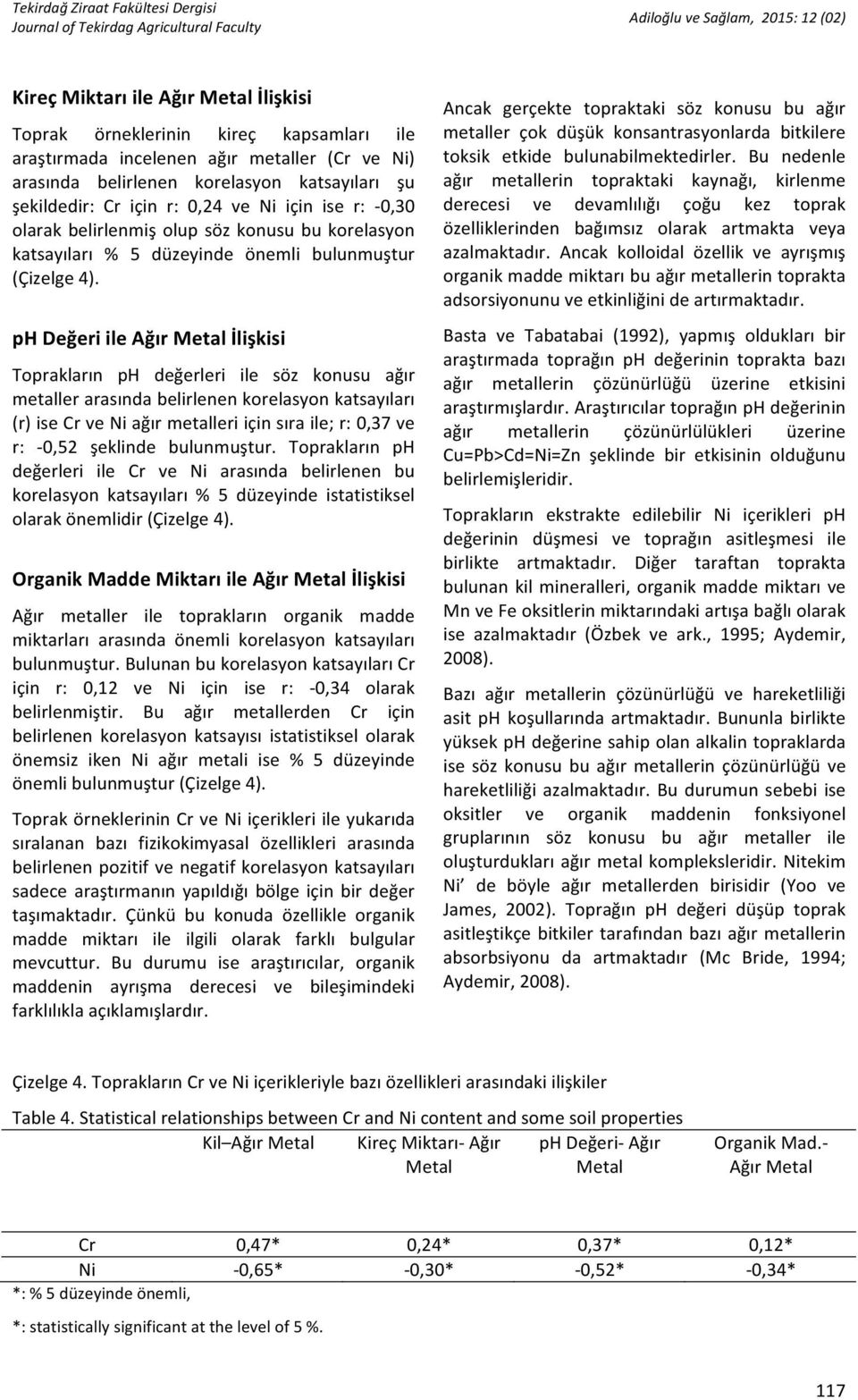 phdeğeriileağırmetalilişkisi Toprakların ph değerleri ile söz konusu ağır metallerarasındabelirlenenkorelasyonkatsayıları (r)isecrveniağırmetalleriiçinsıraile;r:0,37ve r: >0,52 şeklinde bulunmuştur.