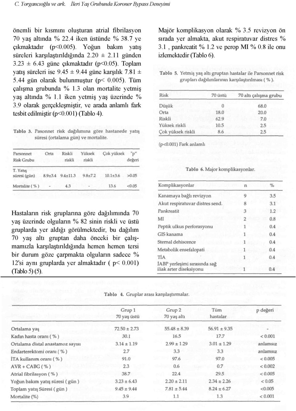 005). Tüm çalışma grubunda % 1.3 olan mortalite yetmiş yaş altında % 1.1 iken yetmiş yaş üzerinde % 3.9 olarak gerçekleşmiştir, ve arada anlamlı fark tesbit edilmiştir (p<0.001) (Tablo 4).