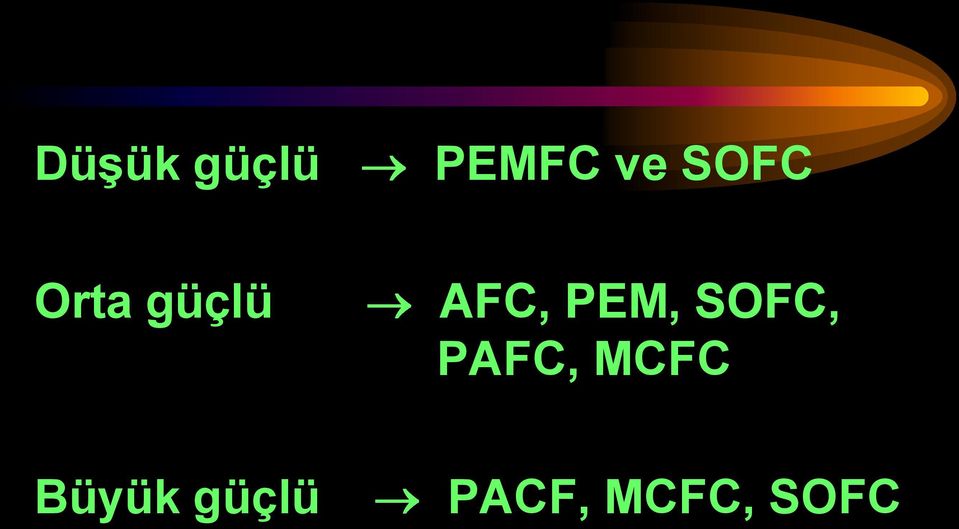 PEM, SOFC, PAFC, MCFC