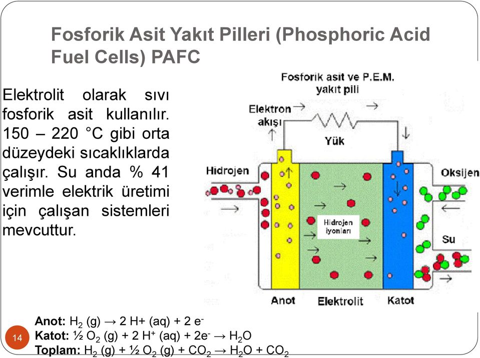 Su anda % 41 verimle elektrik üretimi için çalışan sistemleri mevcuttur.