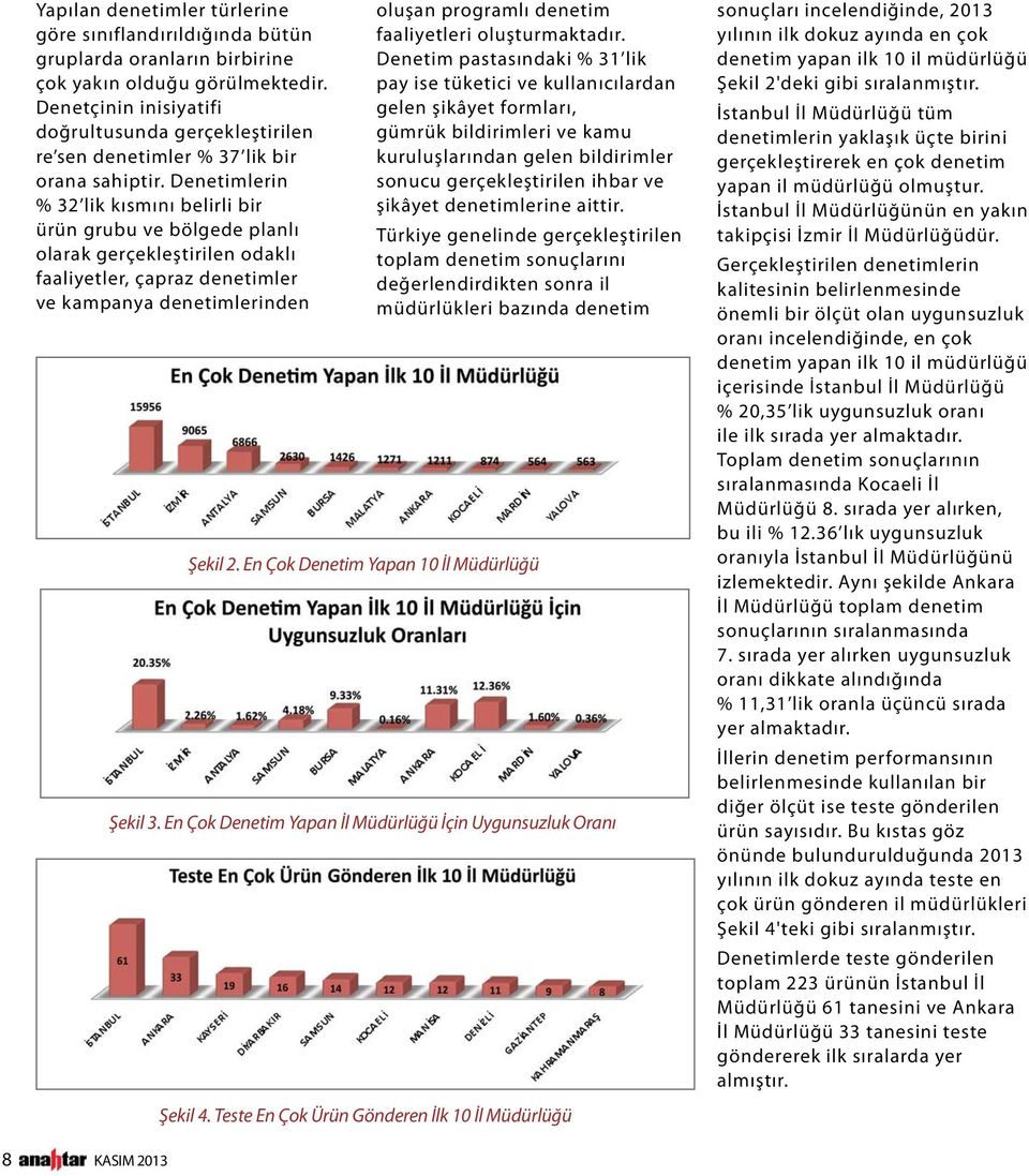 Denetimlerin % 32 lik kısmını belirli bir ürün grubu ve bölgede planlı olarak gerçekleştirilen odaklı faaliyetler, çapraz denetimler ve kampanya denetimlerinden oluşan programlı denetim faaliyetleri