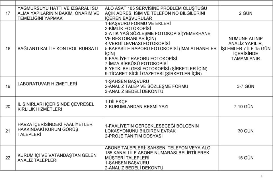 5-KAPASİTE RAPORU FOTOKOPİSİ (İMALATHANELER İÇİN) 6-FAALİYET RAPORU FOTOKOPİSİ 7-İMZA SİRKÜSÜ FOTOKOPİSİ 8-YETKİ BELGESİ FOTOKOPİSİ (ŞİRKETLER İÇİN) 9-TİCARET SİCİLİ GAZETESİ (ŞİRKETLER İÇİN)