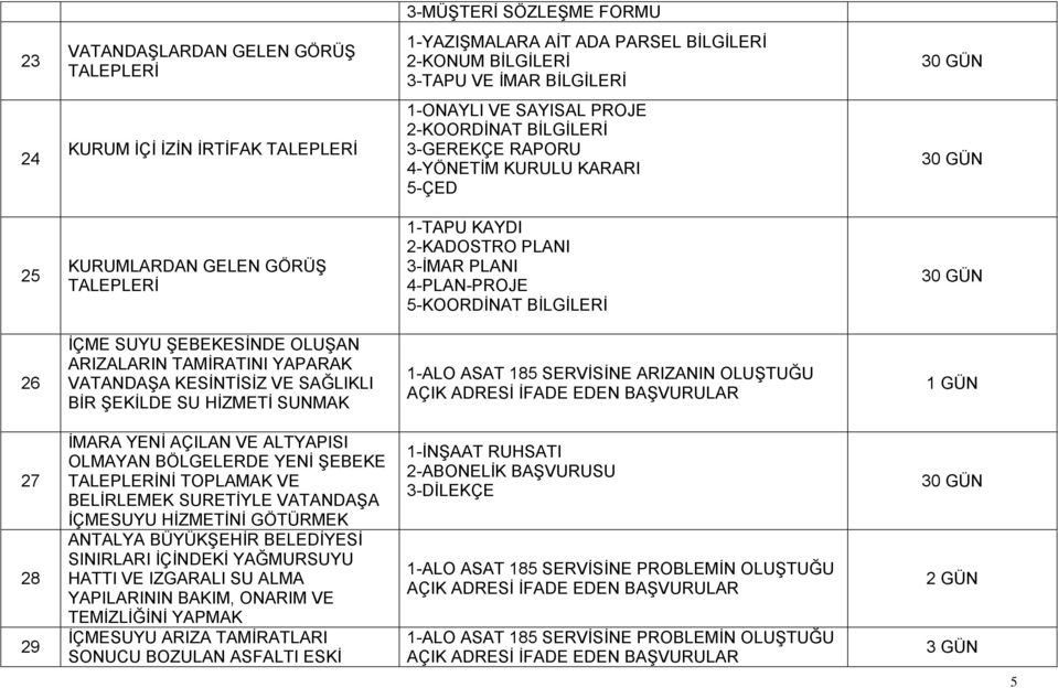 26 İÇME SUYU ŞEBEKESİNDE OLUŞAN ARIZALARIN TAMİRATINI YAPARAK VATANDAŞA KESİNTİSİZ VE SAĞLIKLI BİR ŞEKİLDE SU HİZMETİ SUNMAK 1-ALO ASAT 185 SERVİSİNE ARIZANIN OLUŞTUĞU AÇIK ADRESİ İFADE EDEN