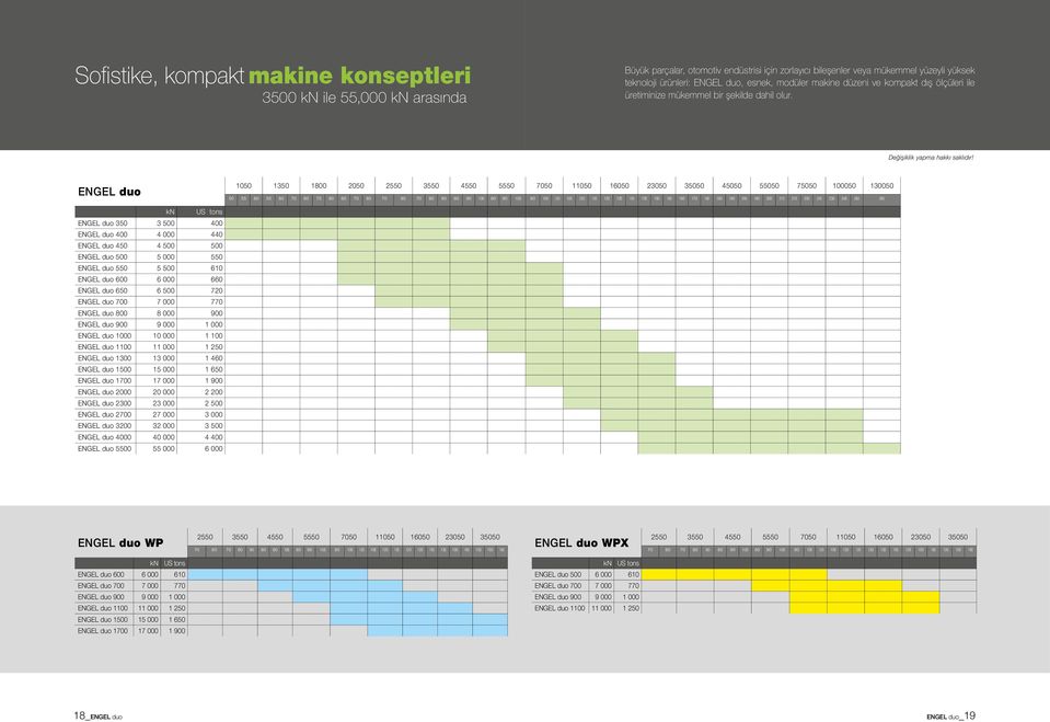 ENGEL duo kn US tons ENGEL duo 350 3 500 400 ENGEL duo 400 4 000 440 ENGEL duo 450 4 500 500 ENGEL duo 500 5 000 550 ENGEL duo 550 5 500 610 ENGEL duo 600 6 000 660 ENGEL duo 650 6 500 720 ENGEL duo