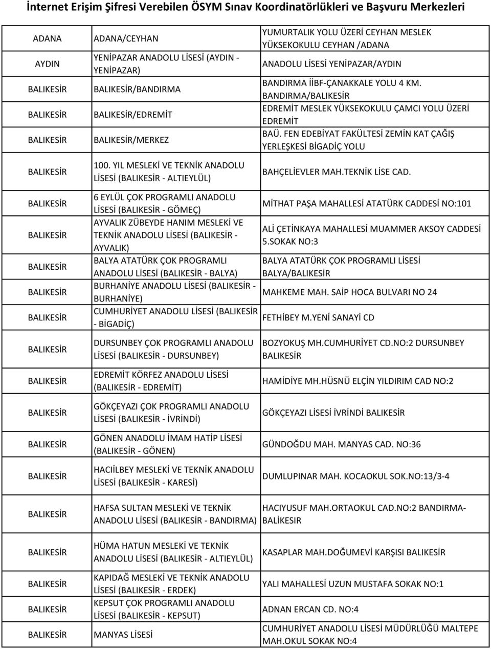 BANDIRMA/BALIKESİR EDREMİT MESLEK YÜKSEKOKULU ÇAMCI YOLU ÜZERİ EDREMİT BAÜ. FEN EDEBİYAT FAKÜLTESİ ZEMİN KAT ÇAĞIŞ YERLEŞKESİ BİGADİÇ YOLU BAHÇELİEVLER MAH.TEKNİK LİSE CAD.