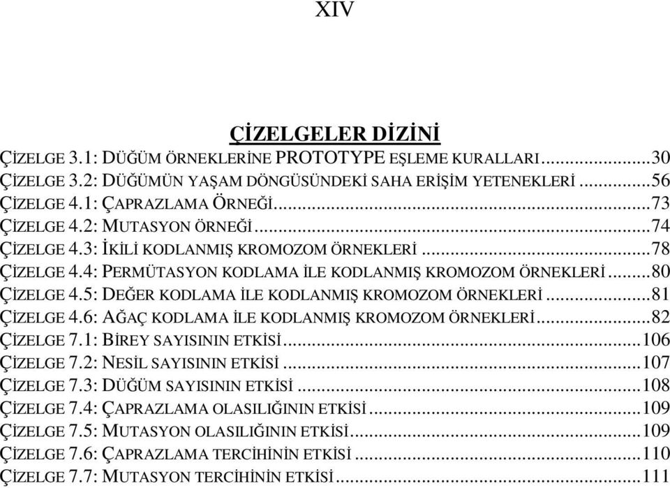 5: DEĞER KODLAMA İLE KODLANMIŞ KROMOZOM ÖRNEKLERİ...81 ÇİZELGE 4.6: AĞAÇ KODLAMA İLE KODLANMIŞ KROMOZOM ÖRNEKLERİ...82 ÇİZELGE 7.1: BİREY SAYISININ ETKİSİ...106 ÇİZELGE 7.2: NESİL SAYISININ ETKİSİ.