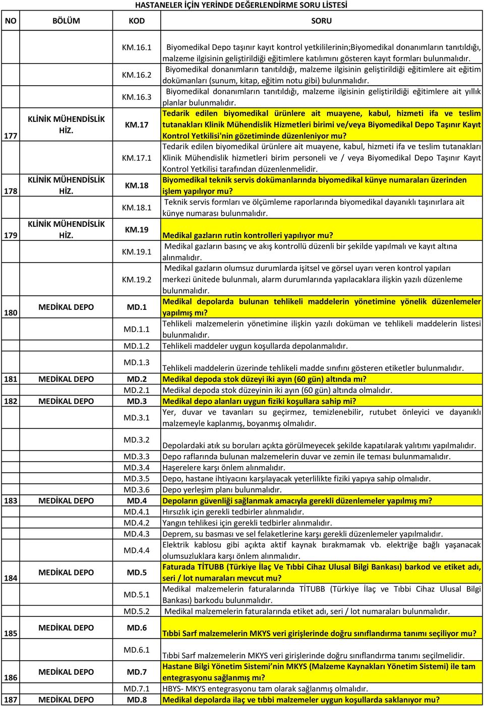 dokümanları (sunum, kitap, eğitim notu gibi) Biyomedikal donanımların tanıtıldığı, malzeme ilgisinin geliştirildiği eğitimlere ait yıllık planlar Tedarik edilen biyomedikal ürünlere ait muayene,