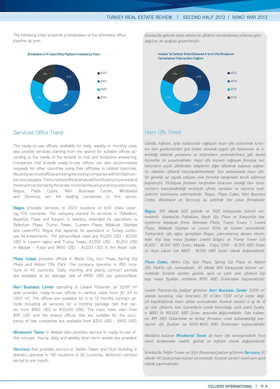 from the search for suitable offices according to the needs of the tenants to mail and telephone answering.