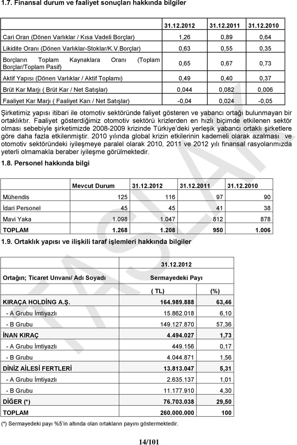 Satışlar) 0,044 0,082 0,006 Faaliyet Kar Marjı ( Faaliyet Karı / Net Satışlar) -0,04 0,024-0,05 Şirketimiz yapısı itibari ile otomotiv sektöründe faliyet gösteren ve yabancı ortağı bulunmayan bir