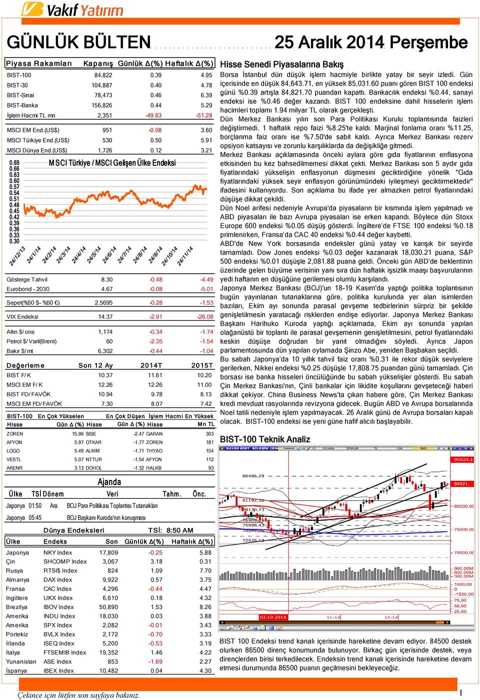 69 M SCI Türkiye / MSCI Gelişen Ülke Endeksi 0.66 0.63 0.60 0.57 0.54 0.51 0.48 0.45 0.42 0.39 0.36 0.33 0.30 Gösterge Tahvil 8.30-0.48-4.49 Eurobond - 2030 4.67-0.08-5.01 Sepet(%50 $- %50 ) 2.5695-0.