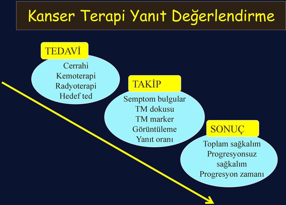 bulgular TM dokusu TM marker Görüntüleme Yanıt oranı