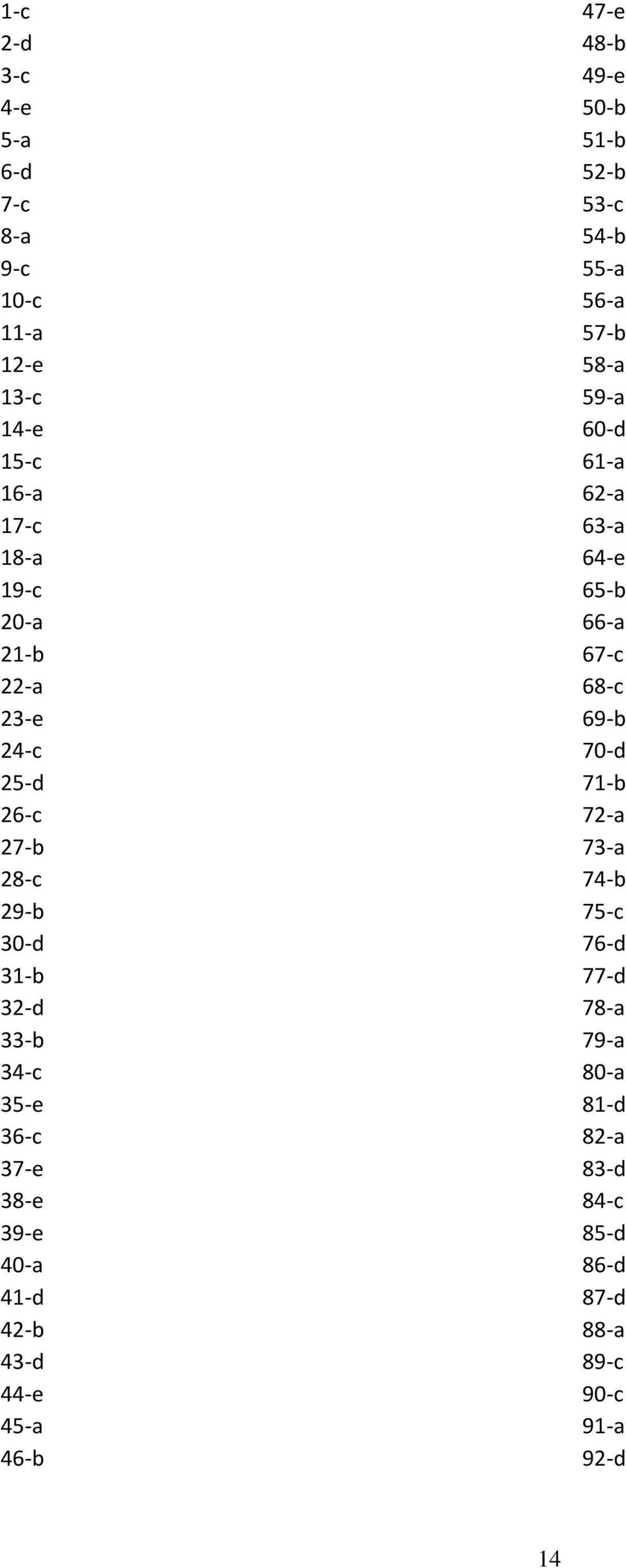 47-e 48-b 49-e 50-b 51-b 52-b 53-c 54-b 55-a 56-a 57-b 58-a 59-a 60-d 61-a 62-a 63-a 64-e 65-b 66-a 67-c 68-c