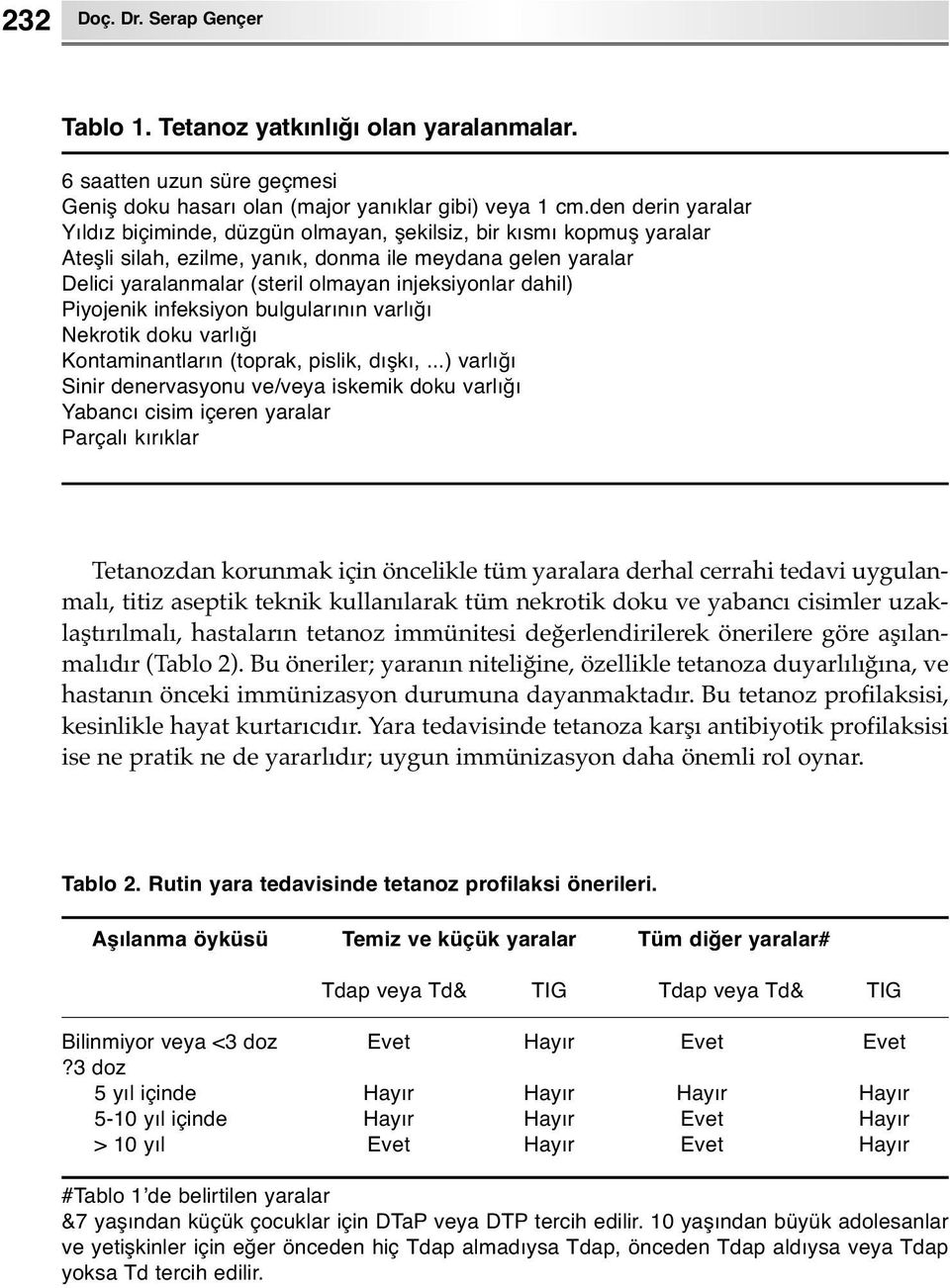 dahil) Piyojenik infeksiyon bulgularının varlığı Nekrotik doku varlığı Kontaminantların (toprak, pislik, dışkı,.