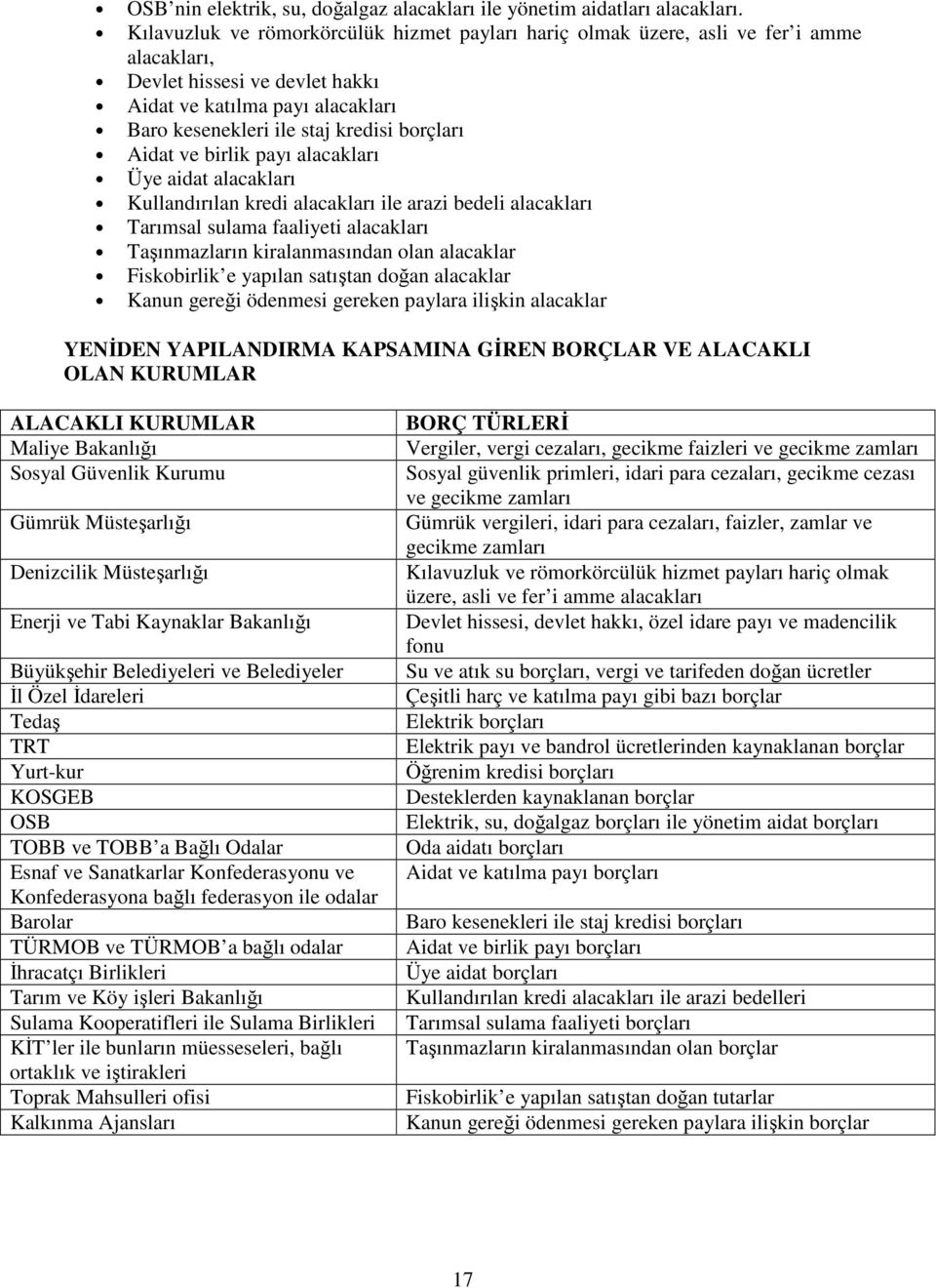 Aidat ve birlik payı alacakları Üye aidat alacakları Kullandırılan kredi alacakları ile arazi bedeli alacakları Tarımsal sulama faaliyeti alacakları Taşınmazların kiralanmasından olan alacaklar