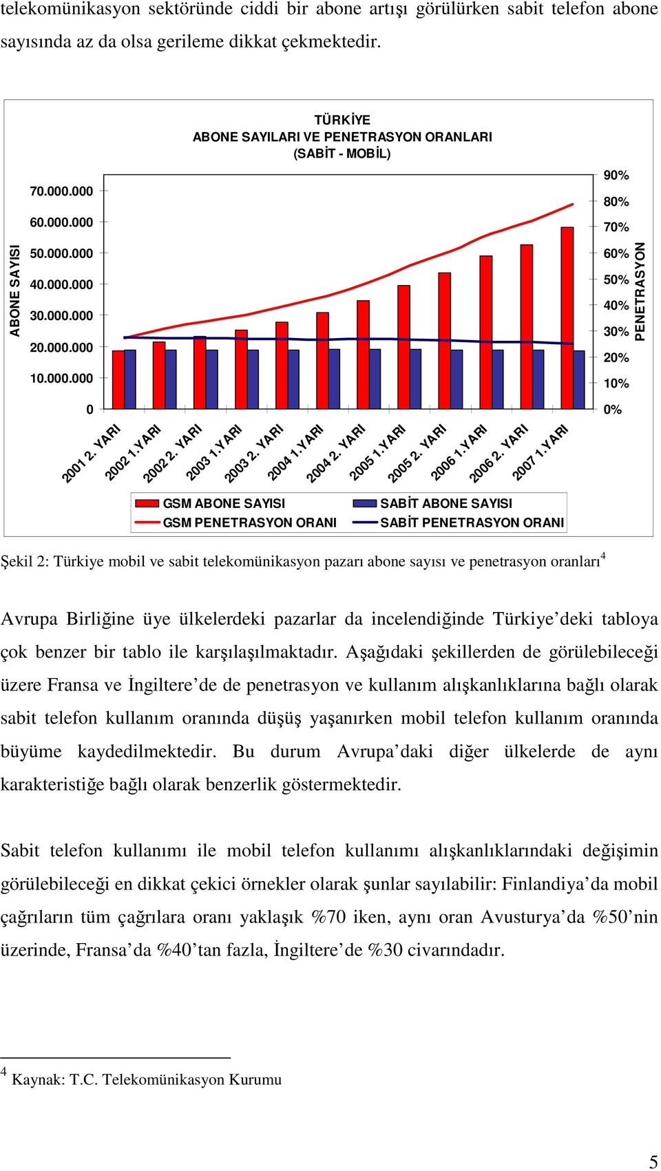 YARI 2003 2. YARI GSM ABONE SAYISI 2004.YARI 2004 2. YARI GSM PENETRASYON ORANI 2005.YARI 2005 2. YARI 2006.YARI 2006 2. YARI ZAMAN SABĐT ABONE SAYISI 2007.