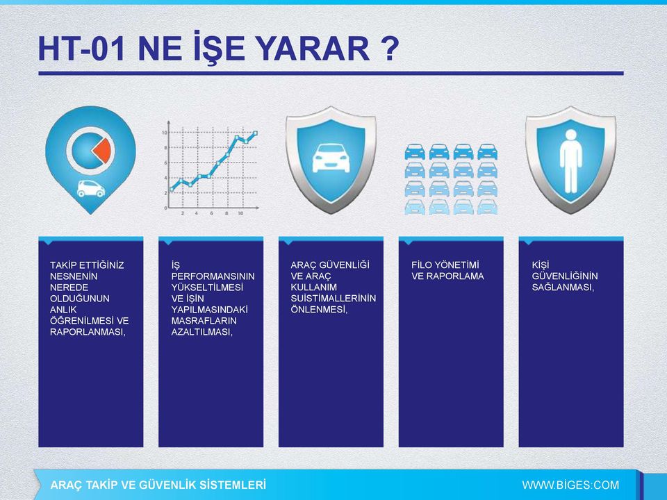 RAPORLANMASI, İŞ PERFORMANSININ YÜKSELTİLMESİ VE İŞİN YAPILMASINDAKİ