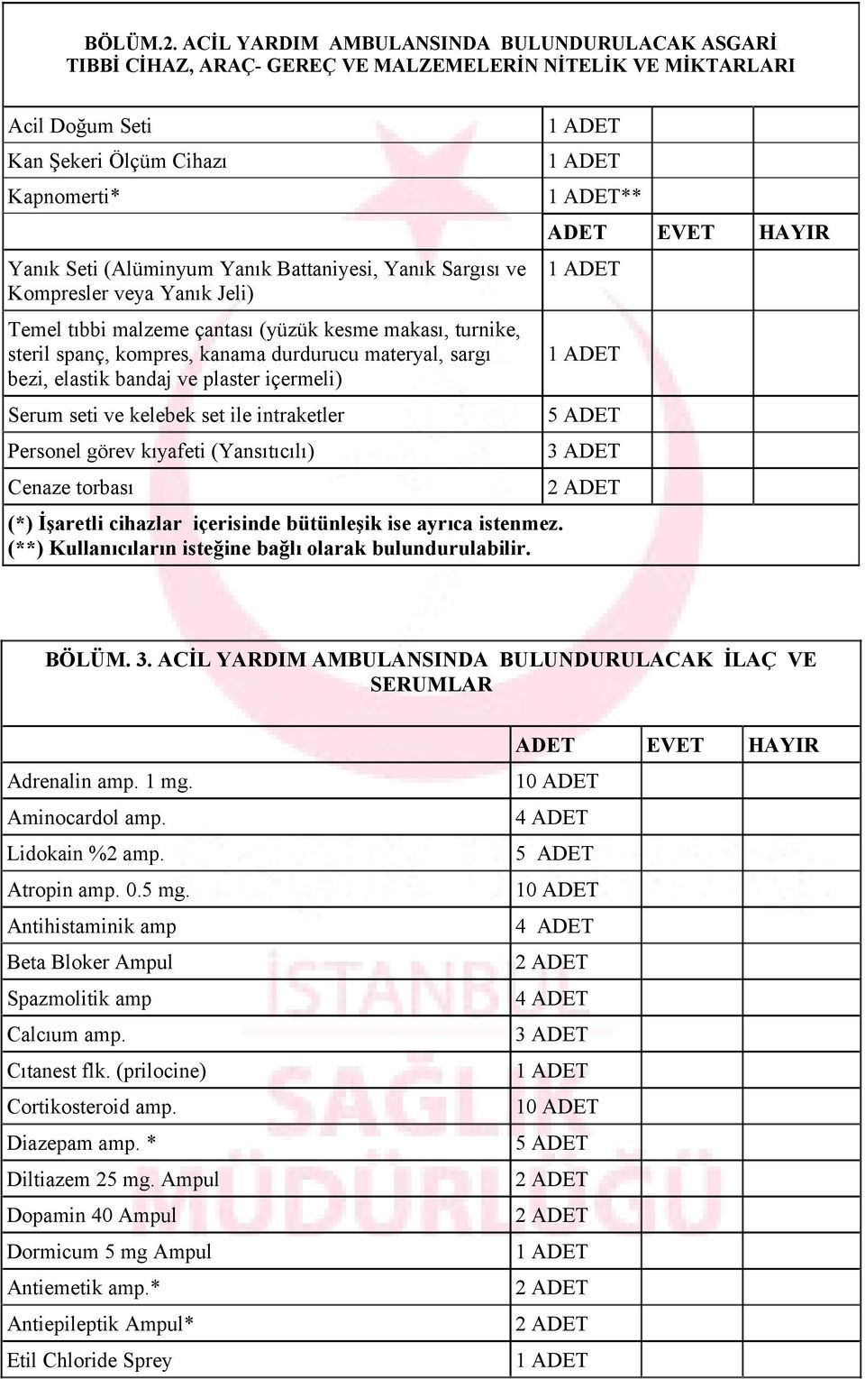 Battaniyesi, Yanık Sargısı ve Kompresler veya Yanık Jeli) Temel tıbbi malzeme çantası (yüzük kesme makası, turnike, steril spanç, kompres, kanama durdurucu materyal, sargı bezi, elastik bandaj ve