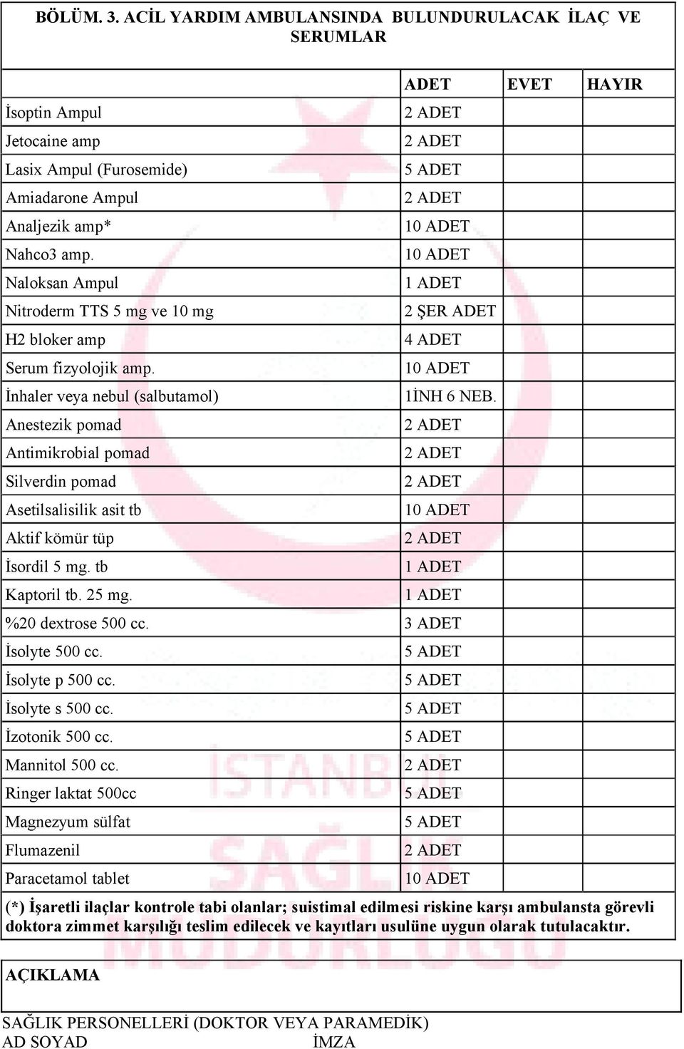 İnhaler veya nebul (salbutamol) Anestezik pomad Antimikrobial pomad Silverdin pomad Asetilsalisilik asit tb Aktif kömür tüp İsordil 5 mg. tb Kaptoril tb. 25 mg. 2 ŞER ADET 1İNH 6 NEB.