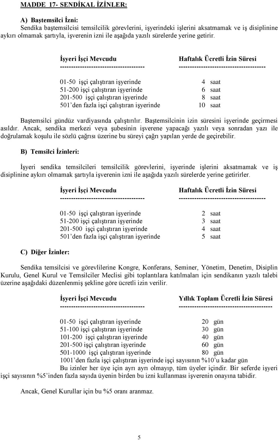 ĠĢyeri ĠĢçi Mevcudu Haftalık Ücretli Ġzin Süresi -------------------------------------- --------------------------------------- 01-50 işçi çalıştıran işyerinde 4 saat 51-200 işçi çalıştıran işyerinde